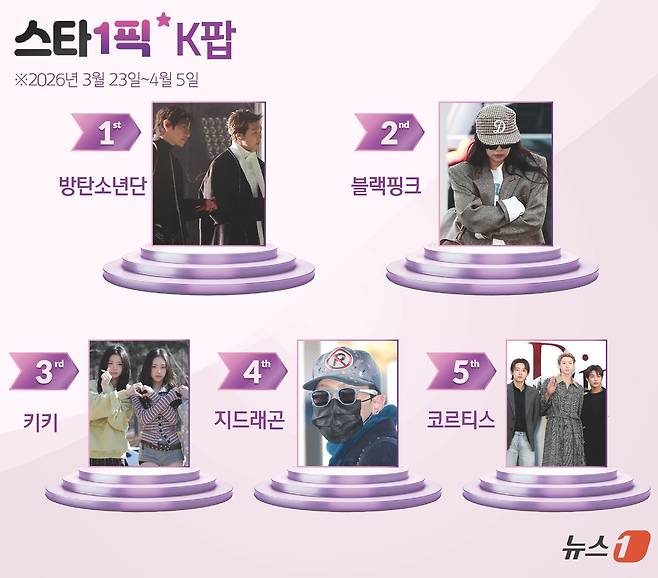 ⓒ 뉴스1 김초희 디자이너