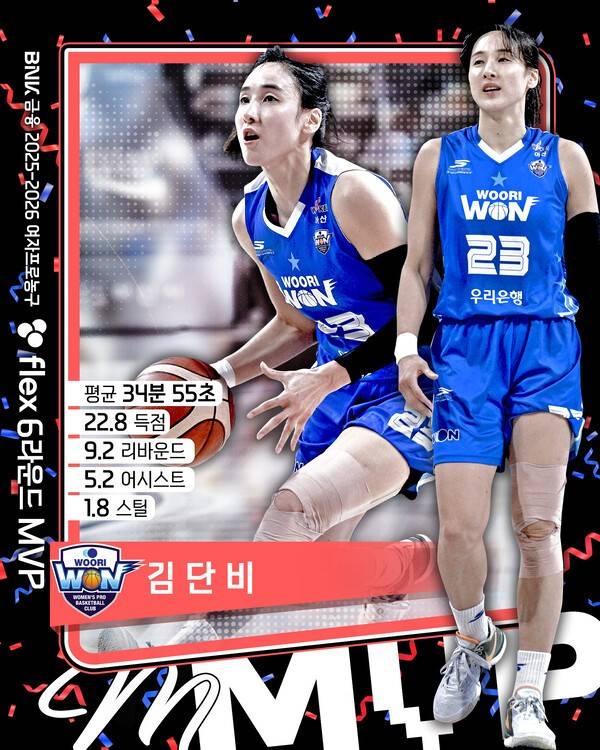 6라운드 MVP 우리은행 김단비. /사진=WKBL