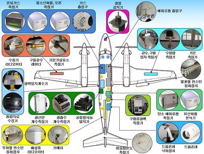 나라호에 탑재된 관측장비·장치 27종. 기상청 제공