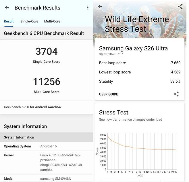 갤럭시 S26 울트라 긱벤치6(왼쪽), 3D마크 와일드 라이프 익스트림 스트레스 테스트 결과. 사진=구자윤 기자