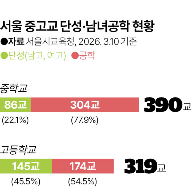 그래픽=김대훈 기자
