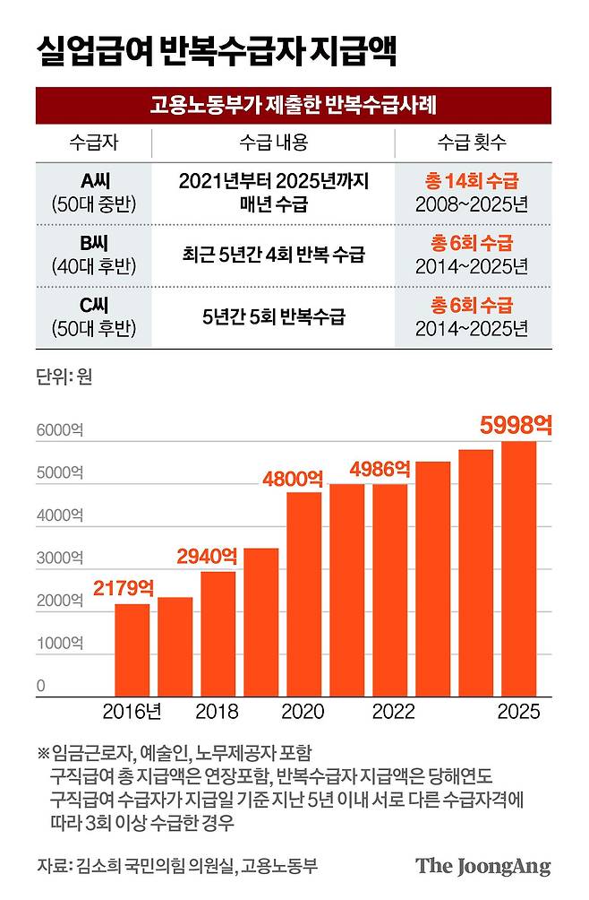 김영희 디자이너