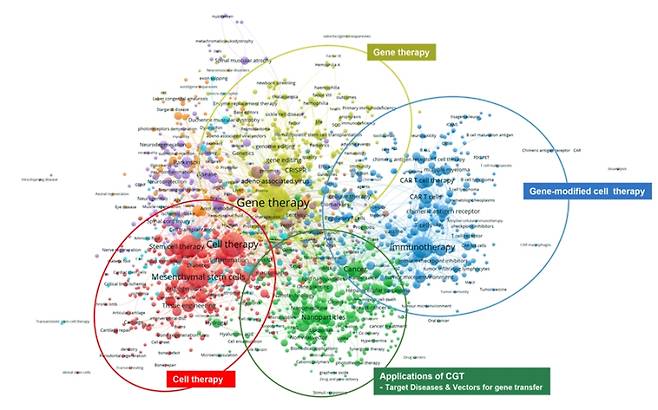 CGT 연구 지형도. KISTI