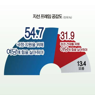 의왕시민 지선 프레임 공감도. 그래픽 장서휘 디자이너