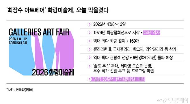 /그래픽 = 윤선정 디자인기자