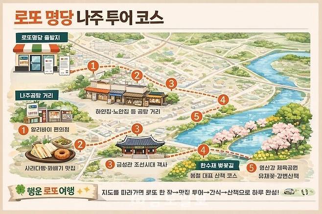 로또 명당 나주 투어 코스 기사 이해를 돕기 위한 AI 생성 이미지. /문다은 PD