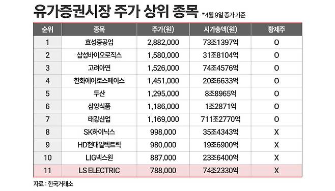 / 그래픽=정승아 디자이너