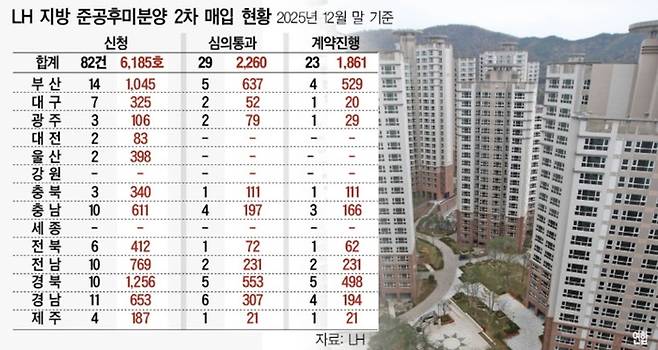그래픽=대한경제.