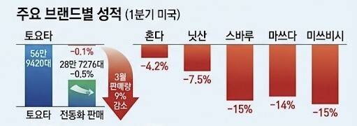 생성형 AI 제미나이가 제작한 그래픽.