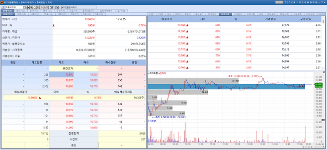 TiumBio stock trend on Apr 7.(Image=MP Doctor)