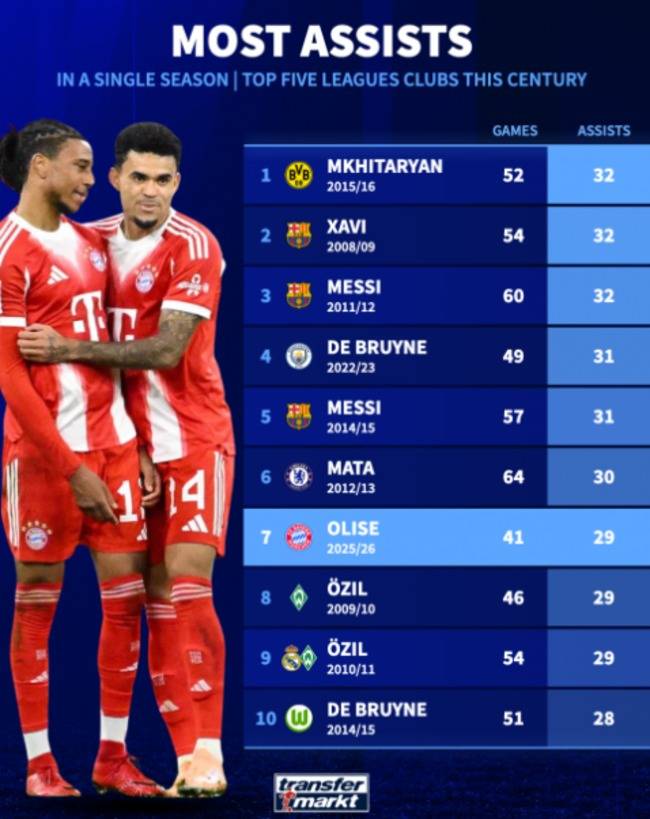 사진=트랜스퍼마크트&nbsp;