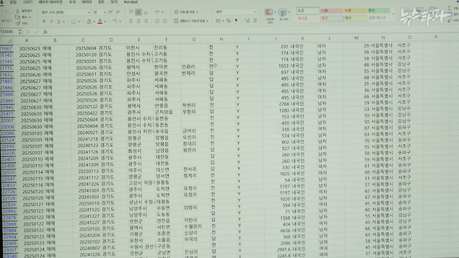 뉴스타파는&nbsp;오는 5월 이재명 정부가 농지 전수조사를 예고한 가운데, 농지 투자로 수익을 올린 사람이 누구였는지 추적했다.&nbsp;