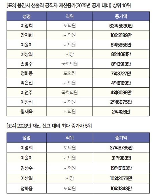 ⓒ 용인시민신문