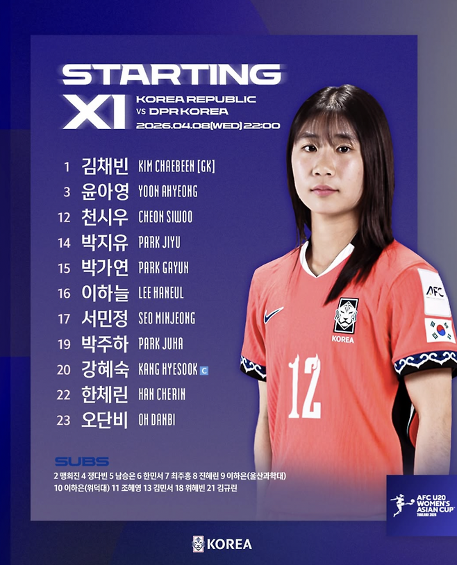 ▲ 주장은 12번 천시우 선수로 변경 ⓒ대한축구협회