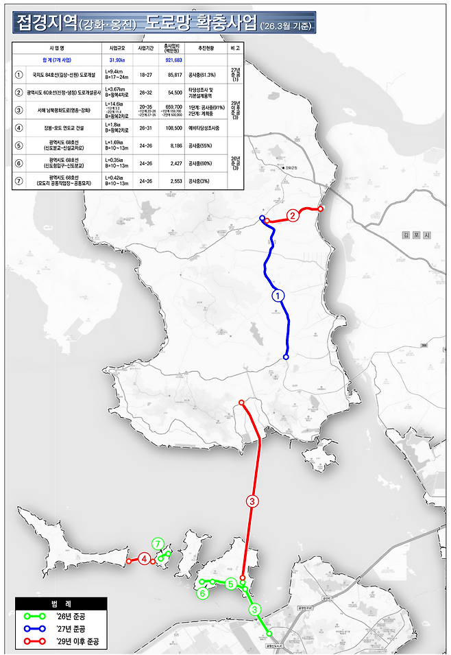 ▲ 인천 강화·옹진지역 도로망 확충 사업 추진 현황. /제공=인천시