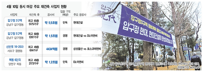 그래픽 : 대한경제