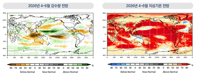 4-6월 강수량 및 지상기온 전망 (자료 한국농촌경제연구원 농업관측센터/WMO)