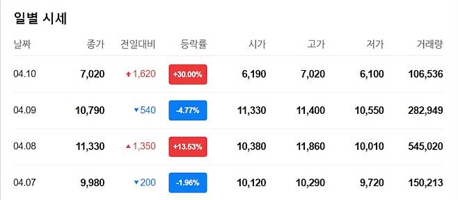 대동금속 주가./네이버페이증권 캡처.