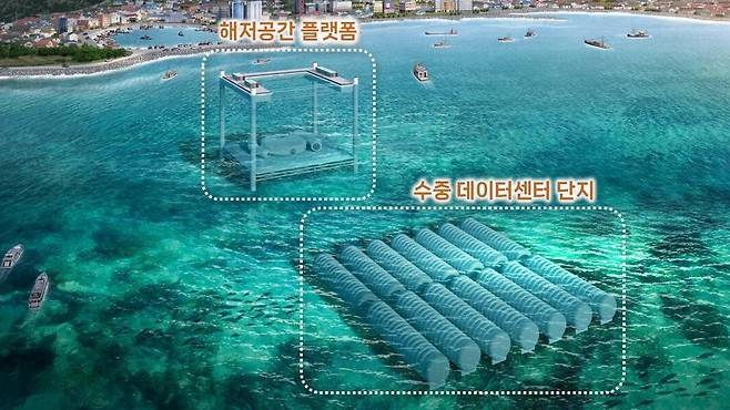 울산 앞바다 수심 20m 해역에 조성될 ‘탄소제로 수중데이터센터’ 조감도. 해수를 활용한 냉각 방식으로 전력 효율을 높이는 차세대 데이터 인프라로, 울산의 AI 산업 기반으로 활용될 전망이다. 
한국해양과학기술원 제공
