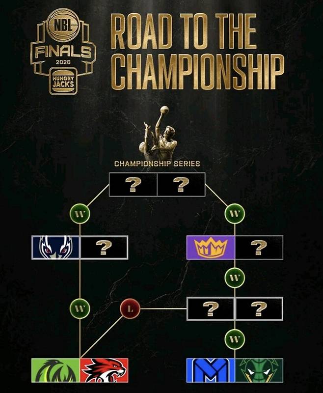 ▲NBL의 플레이오프 방식(3, 4위와 5, 6위 간에도 어드밴티지가 발생하는 방식이다(사진캡쳐=NBL인스타그램)