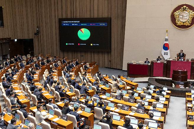 10일 국회에서 열린 본회의에서 정부가 제출한 '26.2조' 규모의 추가경정예산이 통과되고 있다. 연합뉴스