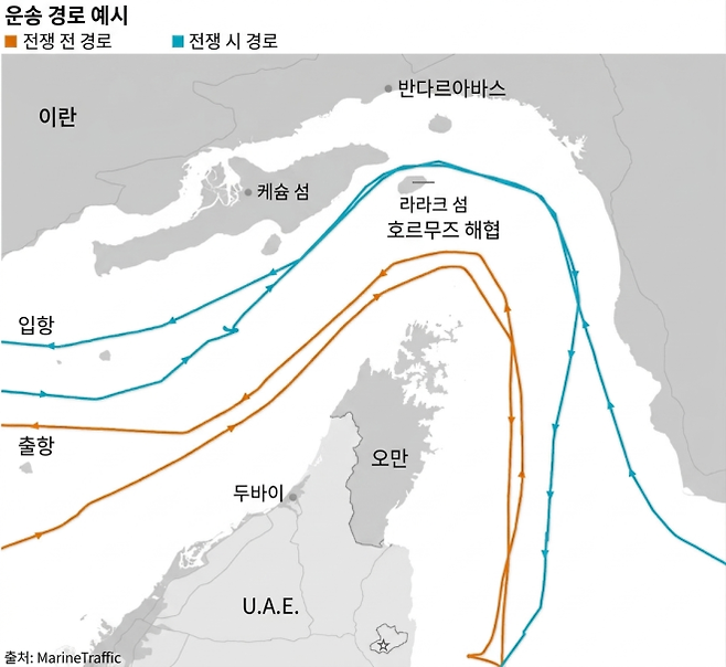 호르무즈 해협 일대 선박 운항 경로 예시. 전쟁 전 항로와 전시 항로가 크게 달라지면서 라라크섬 인근 해상 통제가 물류 흐름에 미치는 영향이 부각된다. 참고=월스트리트저널(WSJ) · 제작=서울신문 뉴미디어랩