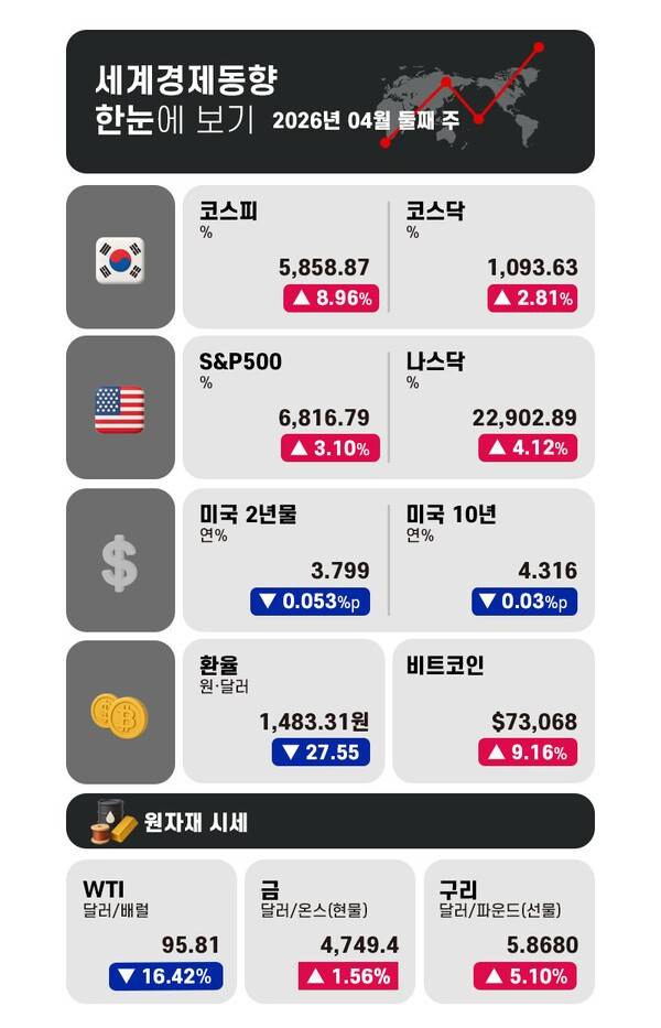 그래픽 = 전민지 기자