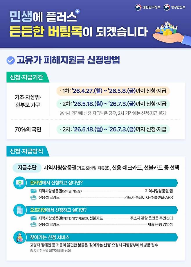 고유가 피해지원금 안내 포스터 이미지.(사진제공=행정안전부)
