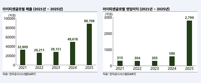/한국IR협의회 기업리서치센터