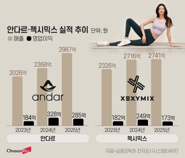 그래픽=정서희
