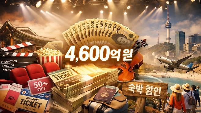 영화·공연 할인권과 숙박 지원 등 문화·관광 소비 진작 예산이 포함됐다. (GPT 생성 이미지)