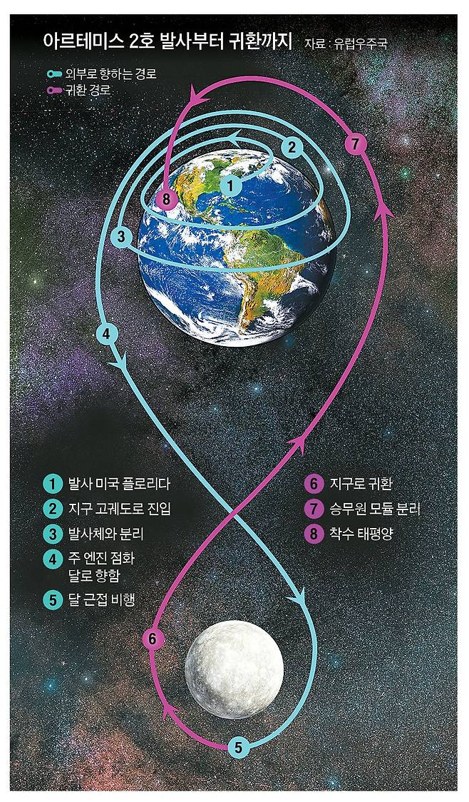 그래픽=이현민 기자