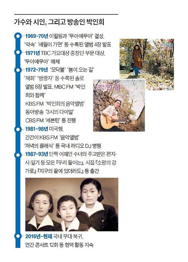 박인희(오른쪽)가 풍문여중 2학년 때 친구 이해인 수녀(왼쪽)와 함께 찍은 사진(위에서 세번째). [사진 이해인]