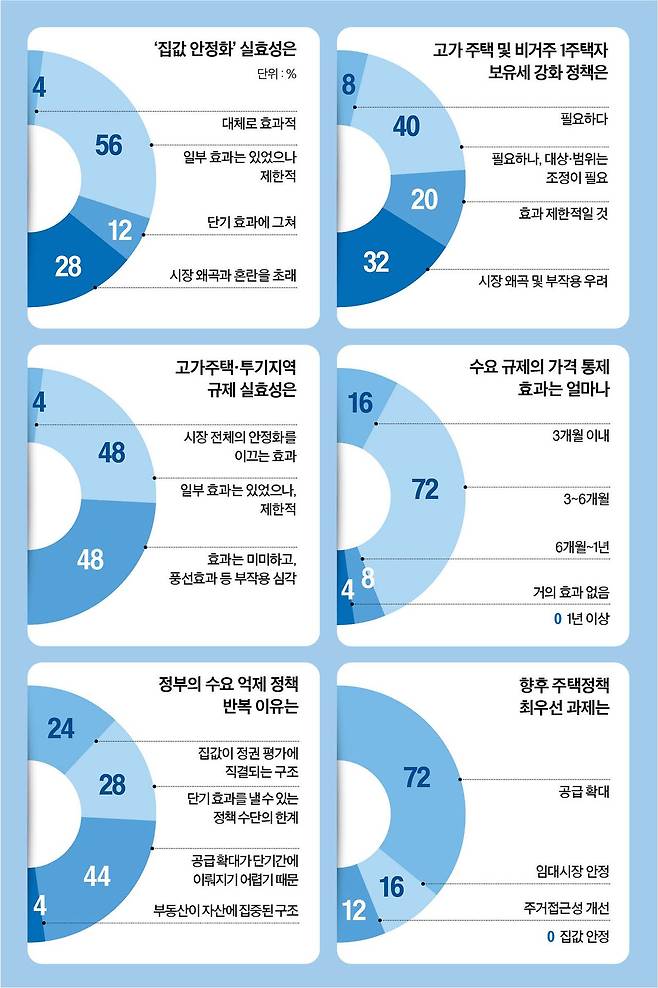 그래픽=남미가 기자