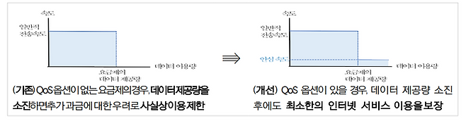 [과학기술정보통신부]
