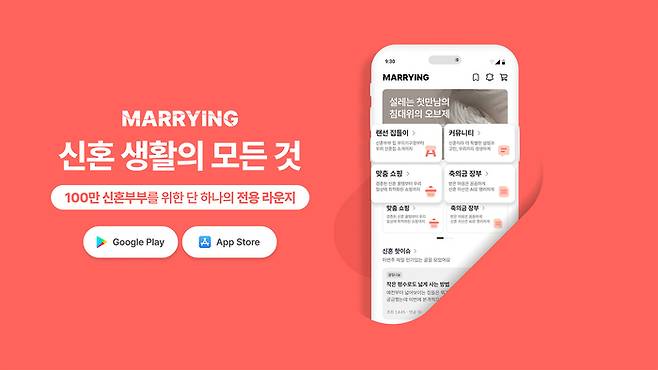 10만명의 신혼부부 회원을 보유한 메링에서 매경이코노미와 손잡고 최근 5011명 대상 설문을 진행했다.(메링 제공)