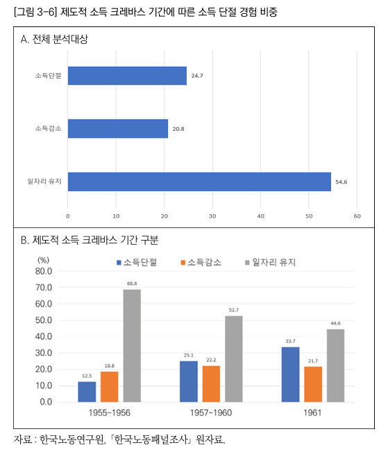 [한국노동연구원 제공]