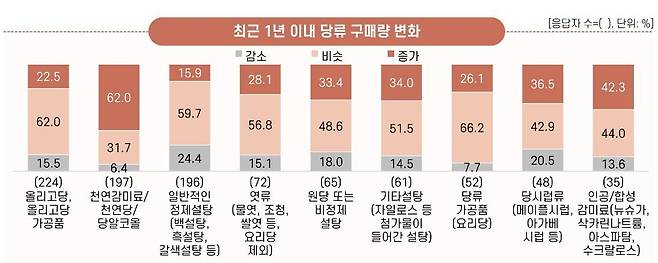 한국농수산식품유통공사(aT)가 3월 발간한 저감 트렌드 보고서 [aT 홈페이지 캡처]