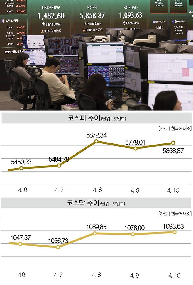 [사진｜뉴시스]