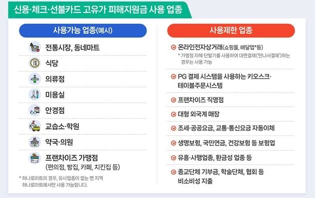 [행정안전부 제공. 재판매 및 DB 금지]