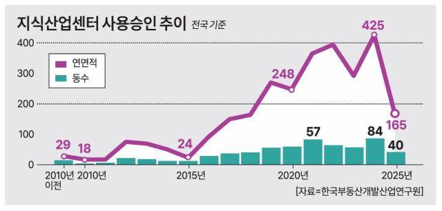 [그래픽=아주경제]