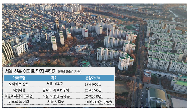 하늘에서 본 서울 아파트 단지와 최근 분양 단지 분양가. (사진=모션 엘리먼츠)