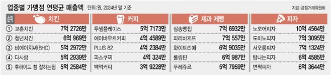 [이데일리 김일환 기자]