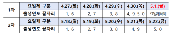 행정안전부 제공