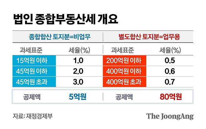 정근영 디자이너