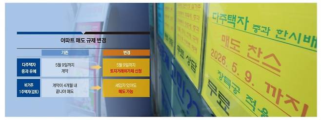 그래픽=송영 기자