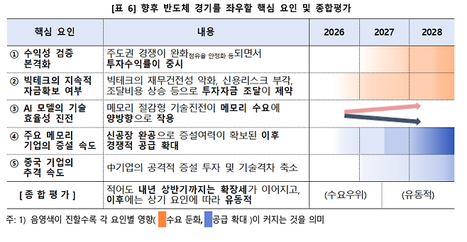 한국은행 제공
