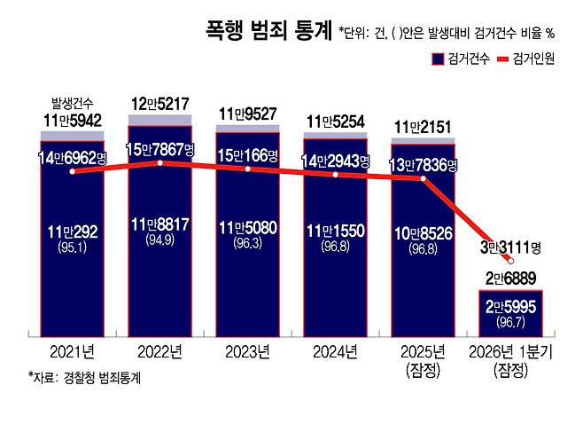 /그래픽=윤선정 디자인 기자.
