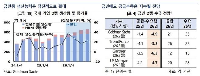 [한국은행 제공]
