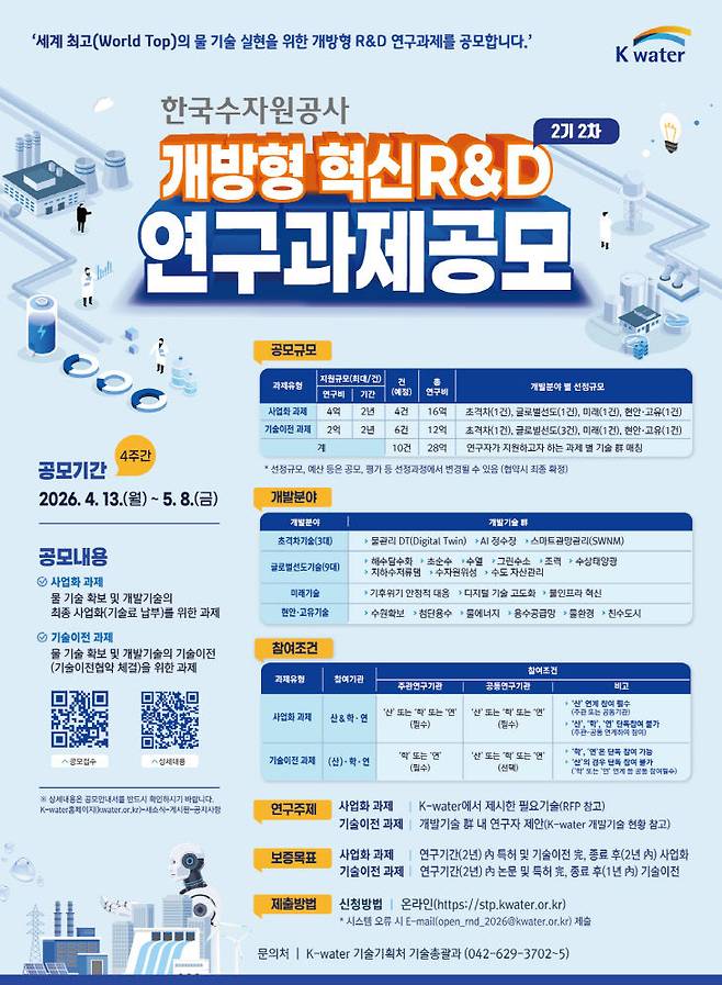 개방형 혁신 R&D 2기 2차 공모 포스터. (사진= 한국수자원공사)